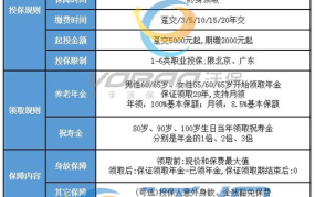 年金险怎么买最划算,揭秘最划算的购买策略