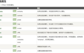 html5媒体查询,打造响应式网页设计的利器